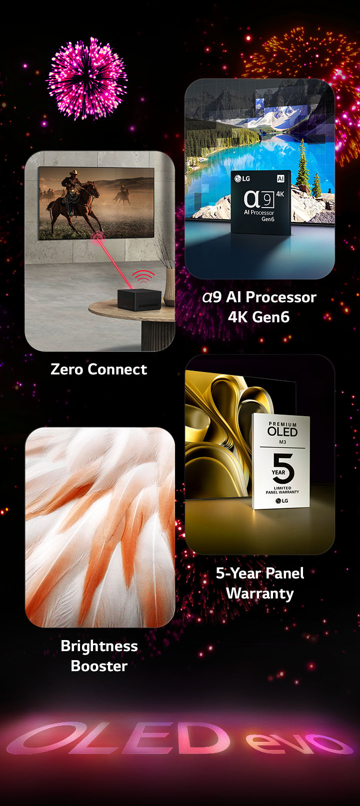 An image presenting the key features of the LG OLED M3 against a black background with a pink and purple firework display. The pink reflection from the firework display on the ground shows the words "OLED." Within the picture, an image depicting Zero Connect shows OLED M3 on the wall of a gray room with the Zero Connect Box wirelessly transmitting the picture. An image depicting the α9 AI Processor 4K Gen6 shows the chip standing before a picture of a lake scene being remastered with the processing technology. An image presenting Brightness Booster shows bird's feathers with deep contrast and bright whites. An image presenting the 5-Year Panel Warranty shows the Premium OLED M3 warranty logo with the display in the backdrop. 