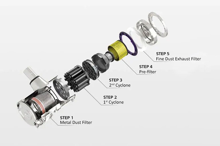The graphic image shows the 5-Step Filtration System.