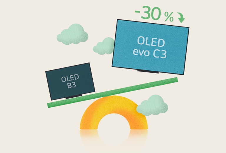 An illustration of the LG OLED B3 and LG OLED evo C3 on scales depicting that the C3 model is 30% lighter