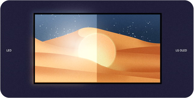 A television is hung on a wall with LED and LG OLED portrayed on either side. As the scene changes from day to night, the LED side consistently has significantly more glare than LG OLED.