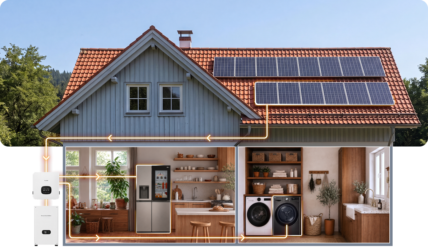ภาพตัดขวางของบ้านที่แสดงให้เห็นแผงโซลาร์เซลล์บนหลังคากำลังผลิตไฟฟ้า ซึ่งจะถูกเก็บไว้ในแบตเตอรี่บ้านและจ่ายไปยังเครื่องใช้ไฟฟ้าประหยัดพลังงาน รวมถึงตู้เย็นและเครื่องซักผ้าอบผ้าของ LG