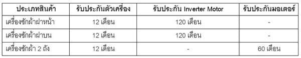 ตารางการรับประกันเครื่องซักผ้า LG