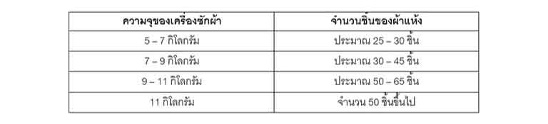  ตารางความจุของเครื่องซักผ้า