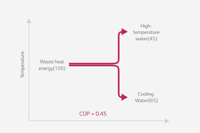 Absorption Heat Pump Type 2