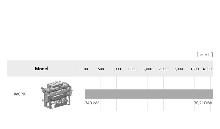 รุ่นทั้งหมดของ Absorption Chiller Multi Heat Source Type