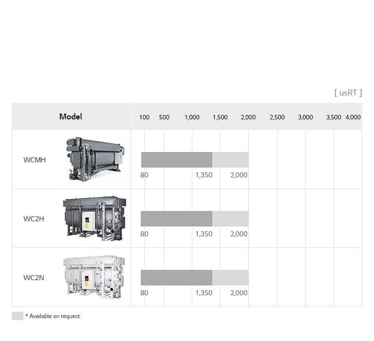 Absorption Chiller Hot Water Type1
