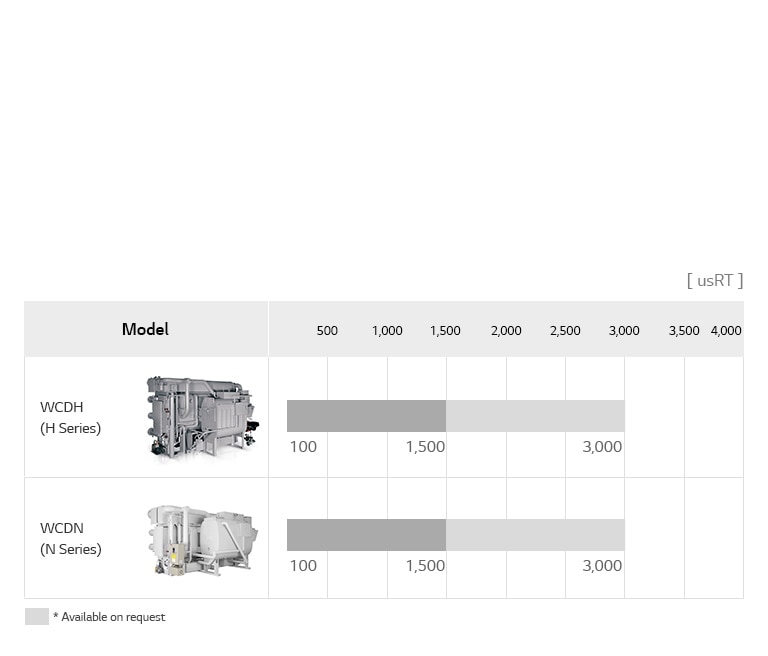 กลุ่มผลิตภัณฑ์เครื่องทำความเย็นแบบดูดซึมชนิดเผาไหม้โดยตรง1