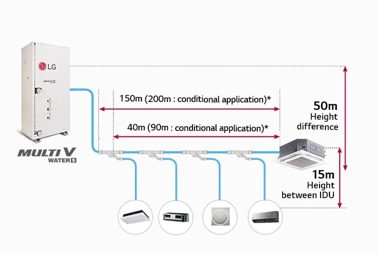 MULTI_V_Water_S_03_Total_Piping_Length_of_300m__Flexible_Design_Application_20112017_D_1511772067192