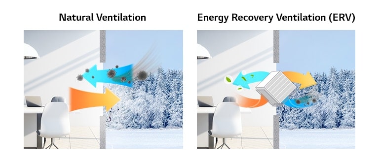 รูปภาพแสดงความแตกต่างระหว่างการระบายอากาศตามธรรมชาติและ Energy Recovery Ventilation (ERV)