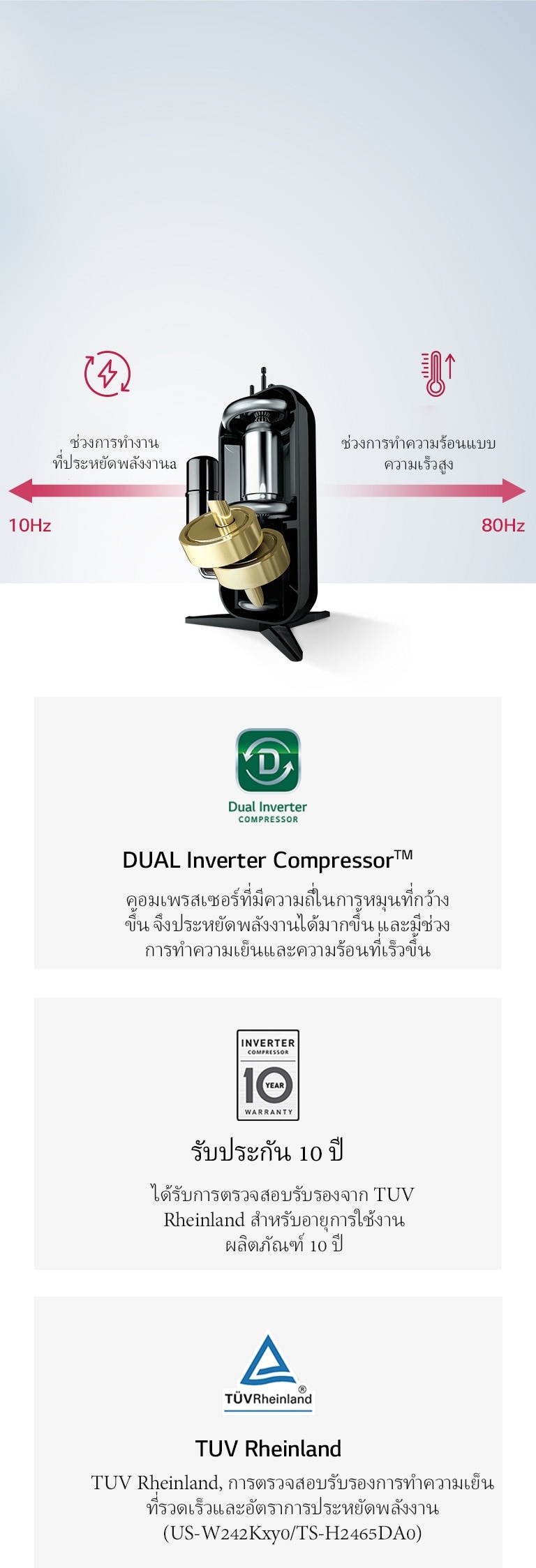DUAL Inverter Compressor