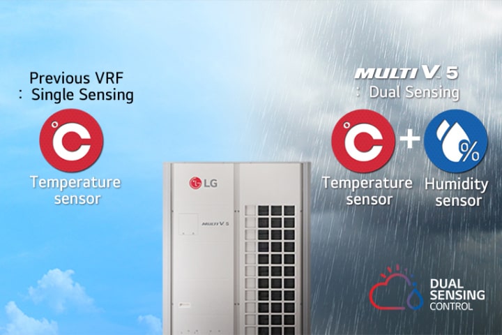 ภาพเปรียบเทียบการควบคุมแบบ Dual Sensing ของ MULTI V 5 กับรุ่นก่อนหน้า โดยมีท้องฟ้าที่กำลังเปลี่ยนจากแดดเป็นฝนตก