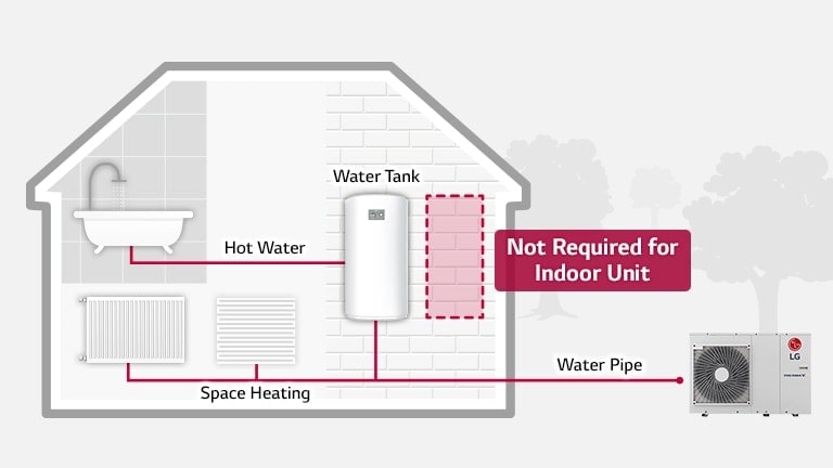 Illustration of how the product is installed