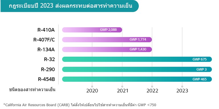 การคาดการณ์ตลาดก่อสร้างและ HVAC ทั่วโลก 