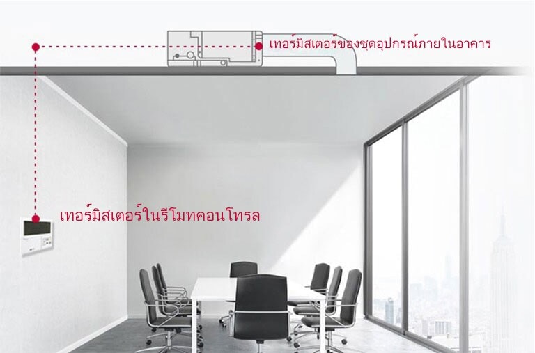 รูปภาพของสำนักงานที่มีเทอร์มิสเตอร์ของชุดอุปกรณ์ภายในอาคารและเทอร์มิสเตอร์ในรีโมทคอนโทรล