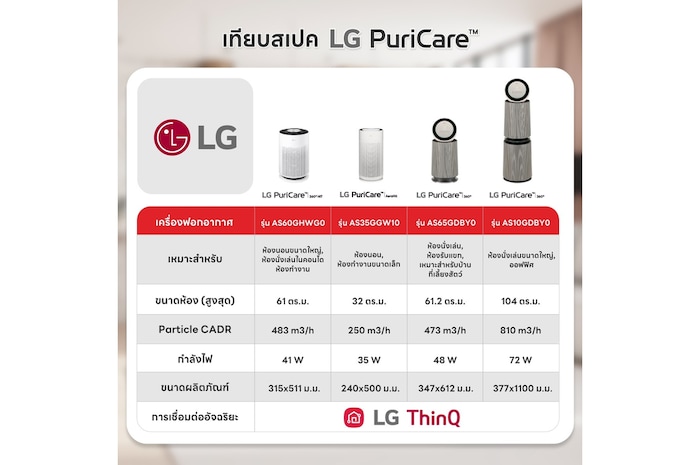 เทียบ LG PuriCare 360
