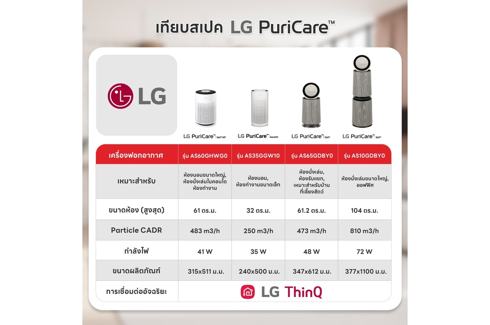 เทียบ LG PuriCare 360