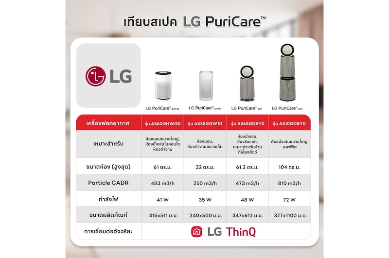 เทียบ LG PuriCare 360