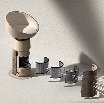 รูปแสดงขั้นตอนการฟอกอากาศของเครื่องฟอกอากาศ