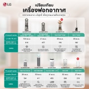 ขนาดห้องกับเครื่องฟอก