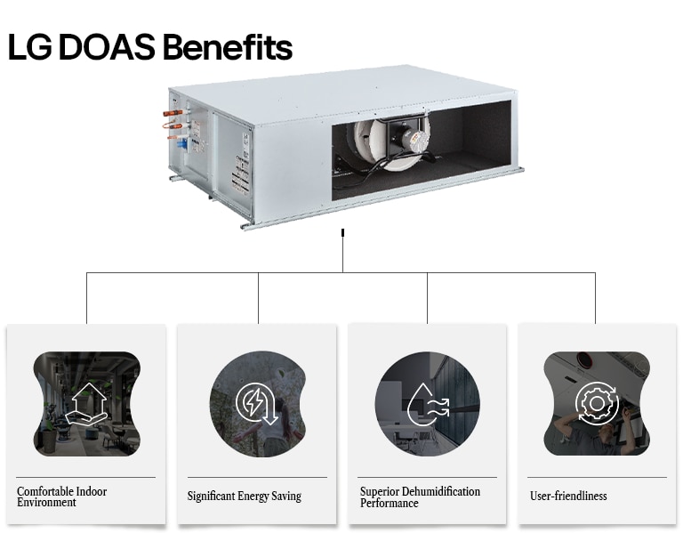 เครื่องปรับอากาศ LG Split DOAS ที่มีดีไซน์ประหยัดพลังงานและคุณสมบัติขั้นสูง