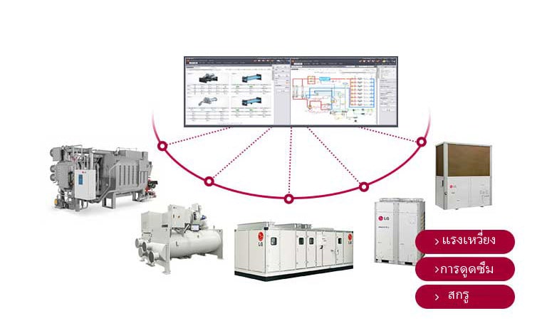 Proposing Suitable Compressors Suited for Better Operation1