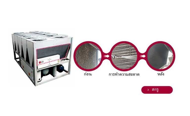 The Heat Exchanger is placed on the left side and the right side shows images of three steps for cleaning.