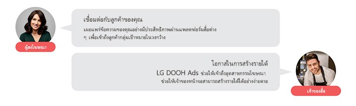 ภาพนี้แสดงคำพูดของผู้โฆษณาและเจ้าของสื่อที่แสดงความคิดเห็นว่าเหตุใดโฆษณา LG DOOH จึงเป็นประโยชน์สำหรับพวกเขา