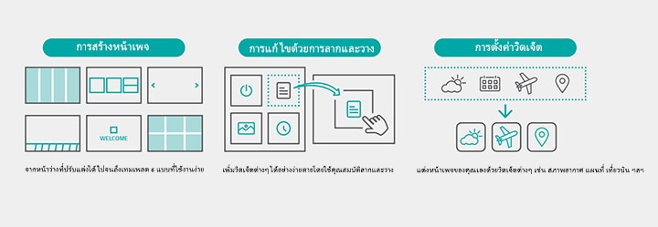 มีเทมเพลตให้เลือก 6 แบบและสามารถปรับแต่งให้เหมาะกับความต้องการของผู้ใช้ได้ ฟีเจอร์นี้ช่วยให้ผู้ใช้สามารถลากไอคอนหรือปุ่มที่ต้องการใช้ลงบนหน้าจอได้โดยตรง ผู้ใช้สามารถเลือกและตั้งค่าวิดเจ็ตที่ต้องการจากตัวเลือกต่างๆ ได้
