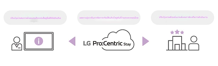 สิ่งเหล่านี้เป็นภาพสัญลักษณ์ที่มีจุดประสงค์เพื่อให้ข้อความชัดเจนยิ่งขึ้น