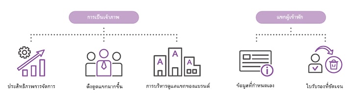 สิ่งเหล่านี้เป็นภาพสัญลักษณ์ที่มีจุดประสงค์เพื่อให้ข้อความชัดเจนยิ่งขึ้น