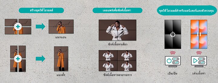 "สร้างชุดวิดีโอวอลล์ แนวนอน แนวตั้ง เผยแพร่เพื่อซิงค์เนื้อหา ซิงค์เนื้อหาเดียว ซิงค์เนื้อหาหลายรายการ ชุดวิดีโอวอลล์สำหรับมอนิเตอร์และตัวควบคุม เปิด/ปิด เล่นเนื้อหา เปิด/ปิด"
