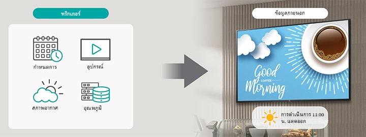 ภาพนี้จะอธิบายคุณสมบัติกฎ ซึ่งช่วยให้ผู้ใช้สามารถตั้งเงื่อนไขสำหรับการเล่นเนื้อหาบนอุปกรณ์โดยใช้ฟังก์ชันทั้งสี่ประการทางด้านซ้าย