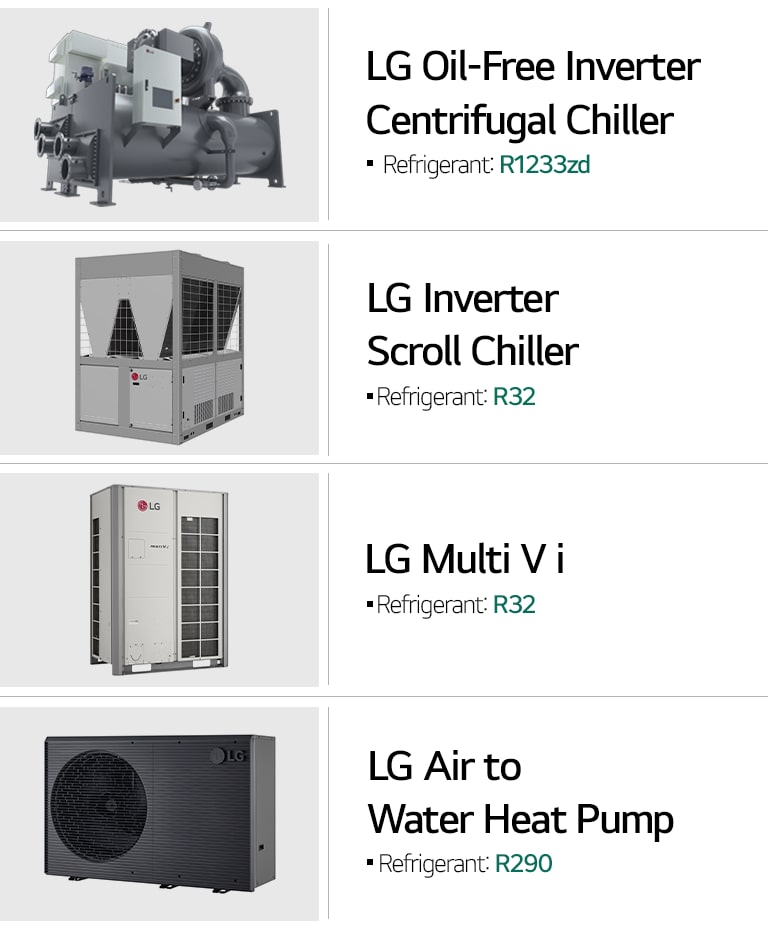 เครื่องทำความเย็นและเครื่องปั๊มระบบความร้อนของ LG ที่ใช้สารทำความเย็นที่มีค่าศักยภาพการก่อให้เกิดภาวะโลกร้อน (GWP) ต่ำ