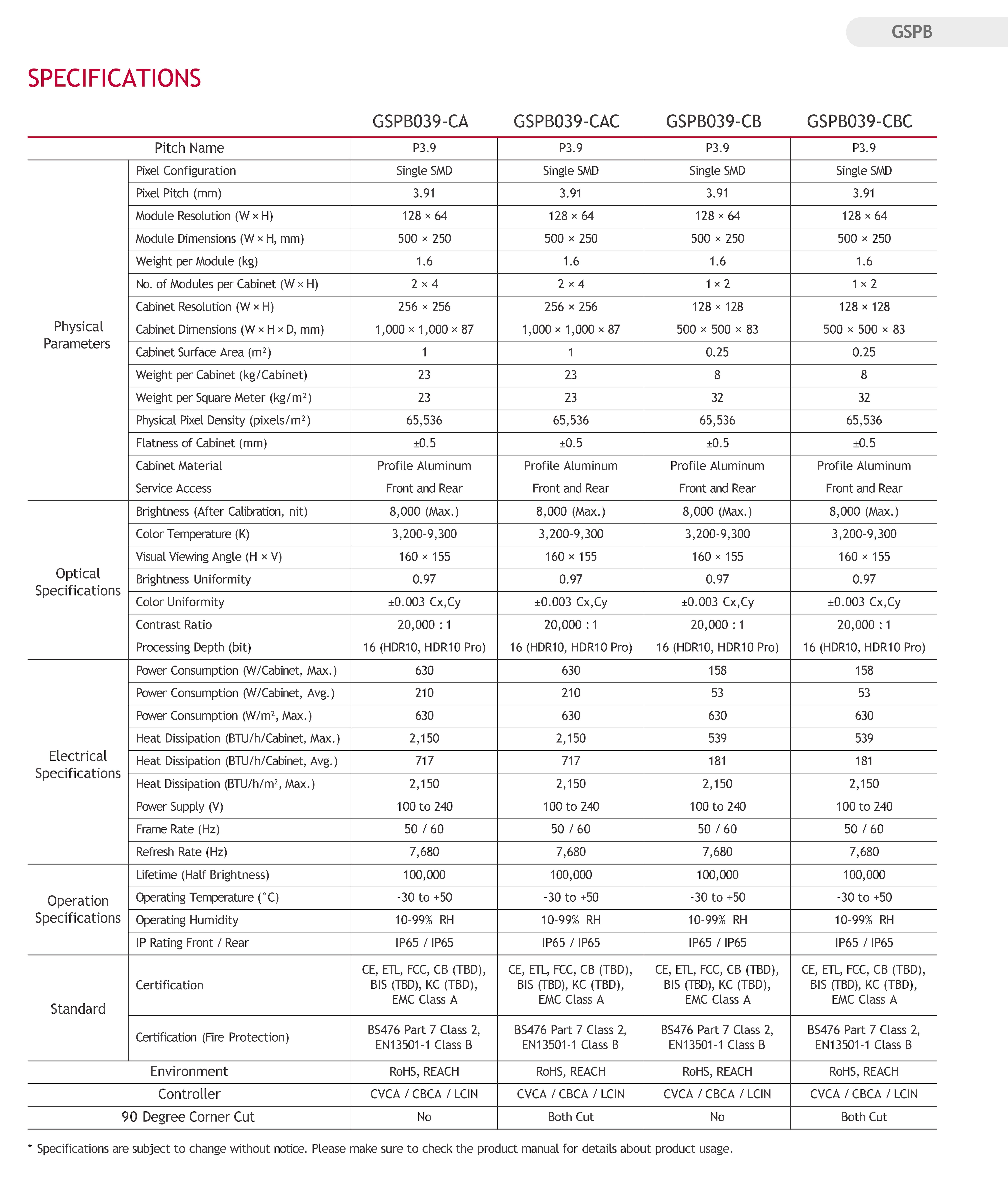 Spec inside 1
