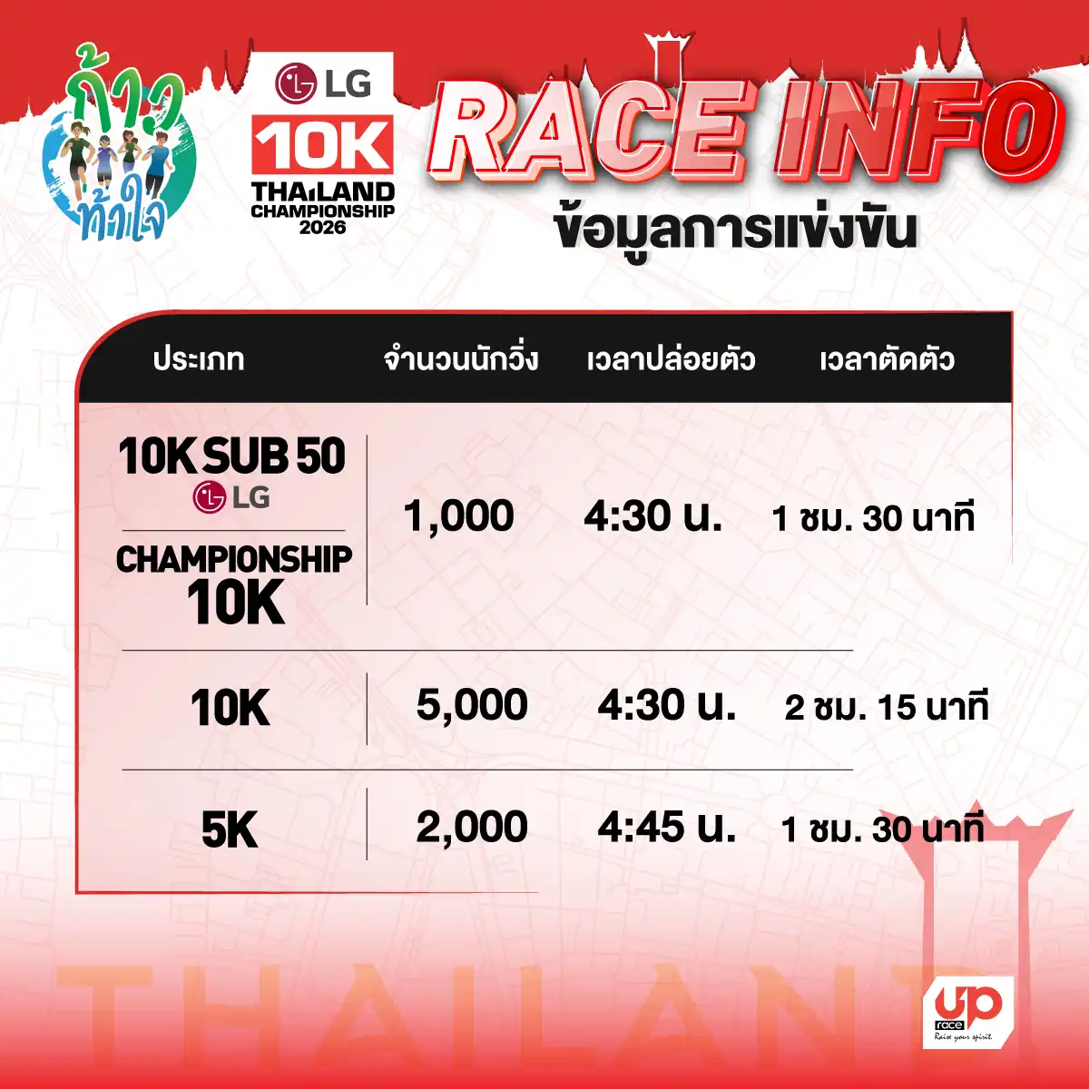 Race Info