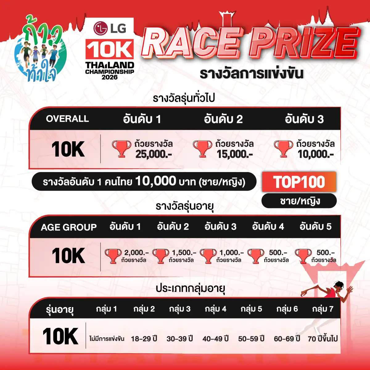 Race prize