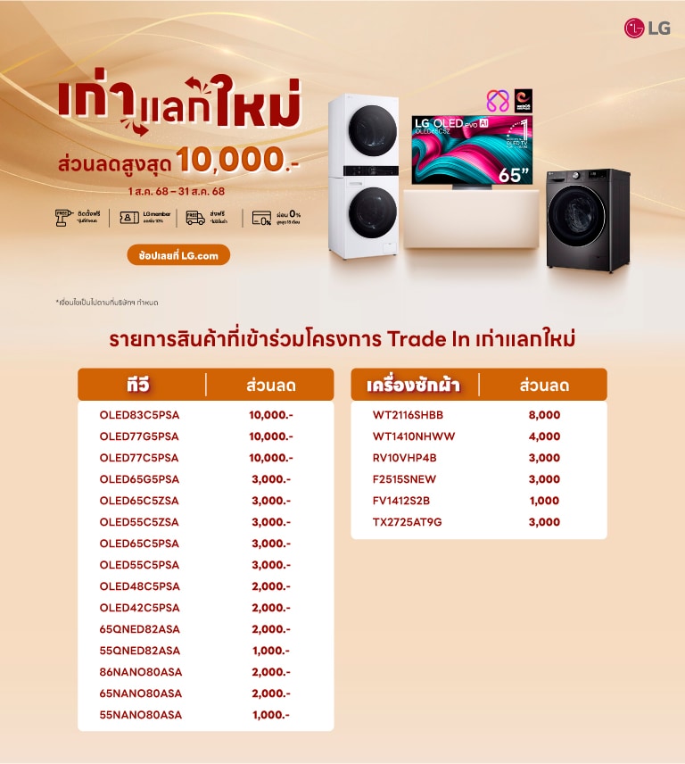 รายละเอียดสินค้า LG ที่ร่วมอยู่ในโปรโมชัน Trade-in เก่าแลกใหม่