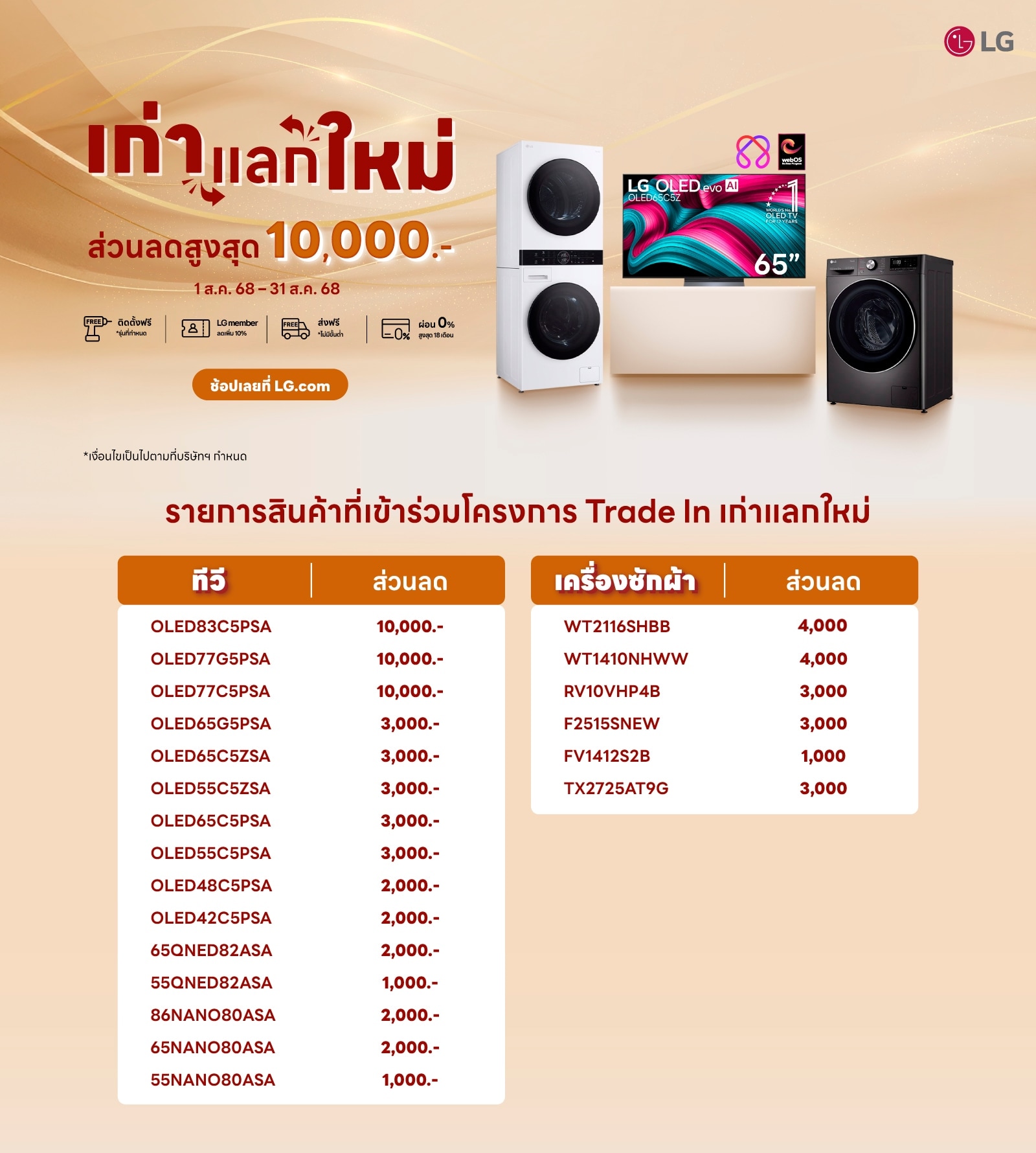 รายละเอียดสินค้า LG ที่ร่วมอยู่ในโปรโมชัน Trade-in เก่าแลกใหม่