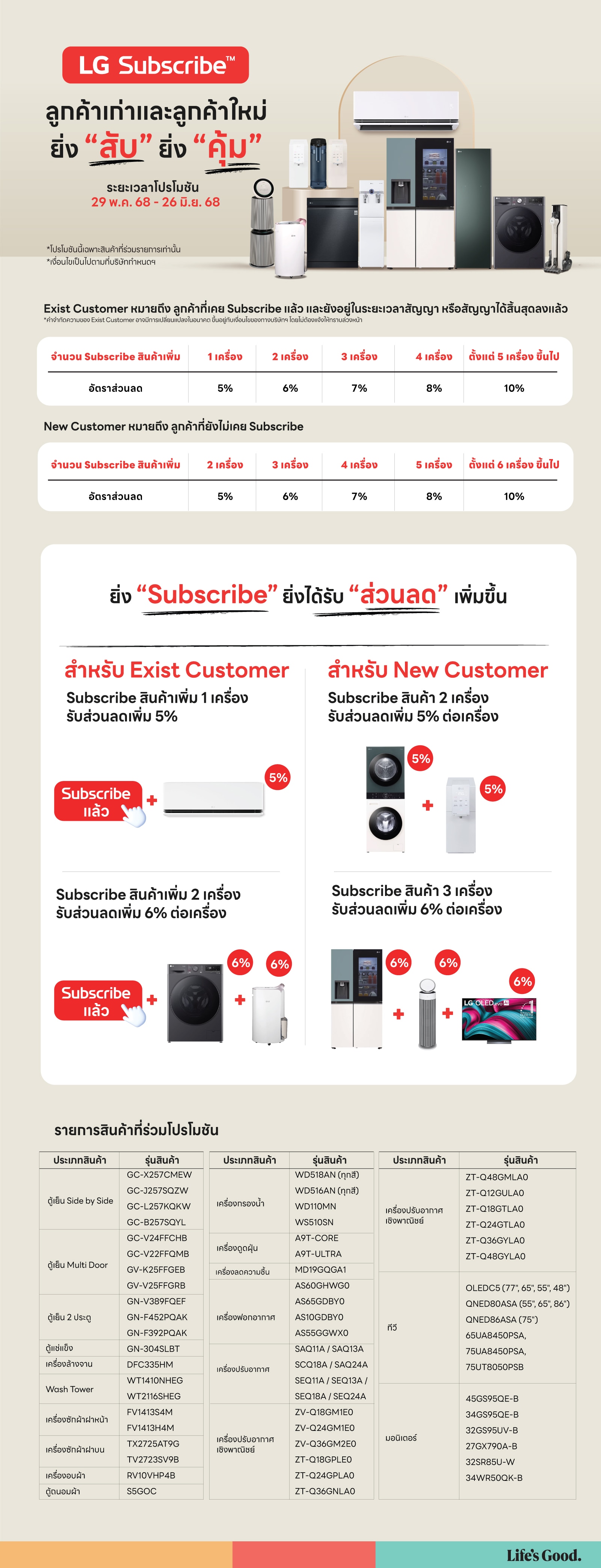 Detail Promotion