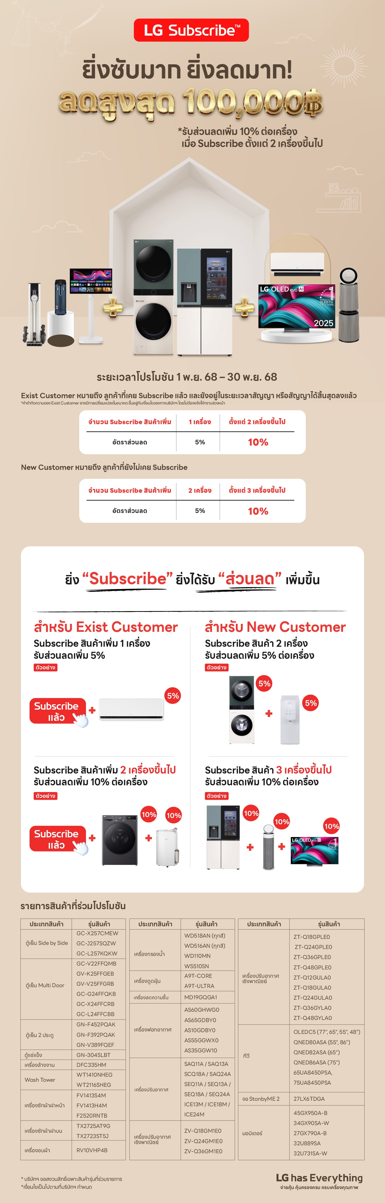 Landing page promotion