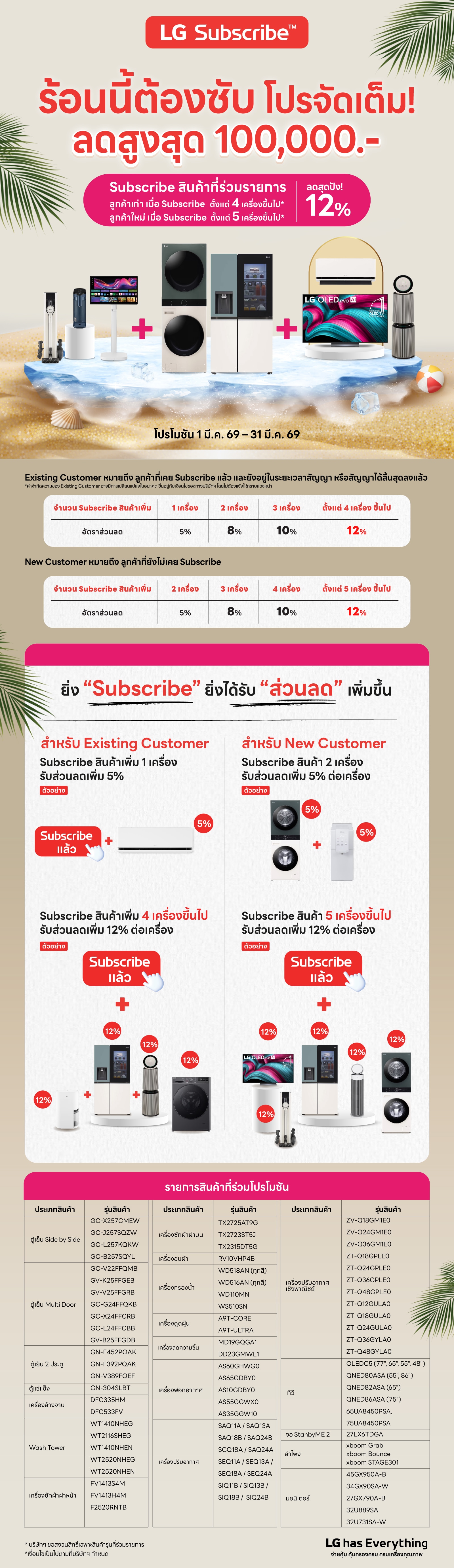 รายละเอียดโปรโมชัน LG Subscribe