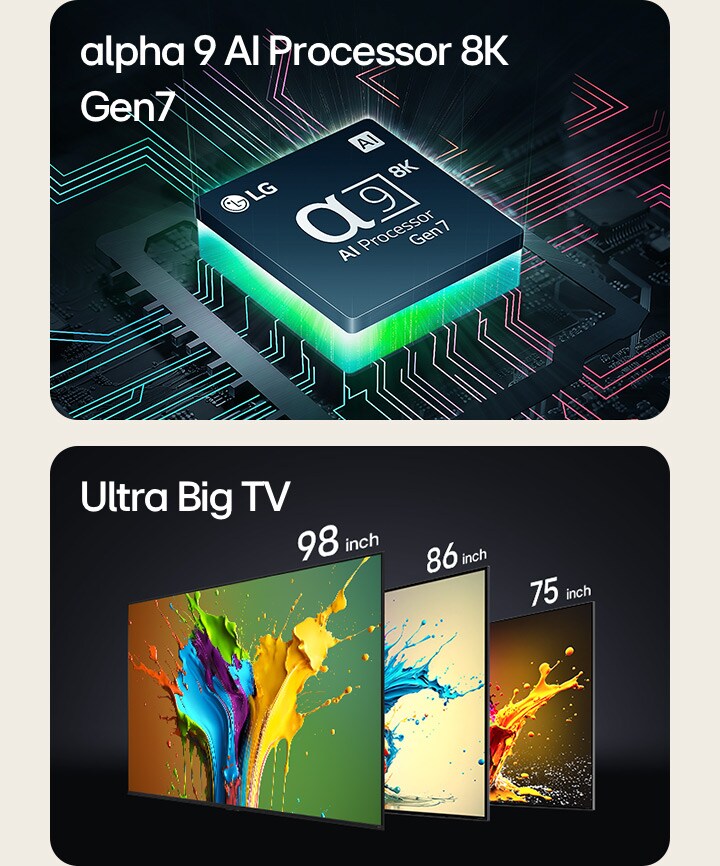 โปรเซสเซอร์ AI Alpha 8 4K แสดงด้วยแสงสีส้มที่เล็ดลอดออกมาจากด้านล่าง รูปทรงเกลียวสีแดง เหลือง และม่วงจะแสดงอยู่ระหว่างคำว่า "Upgradeable webOS" และ "webOS Re:New Program" ทีวี LG QNED89, QNED90 และ QNED99 จะแสดงตามลำดับจากซ้ายไปขวา ทีวีแต่ละเครื่องแสดงสีสันสดใสและมีคำว่า "Ultra Big TV" ปรากฏอยู่เหนือทีวี