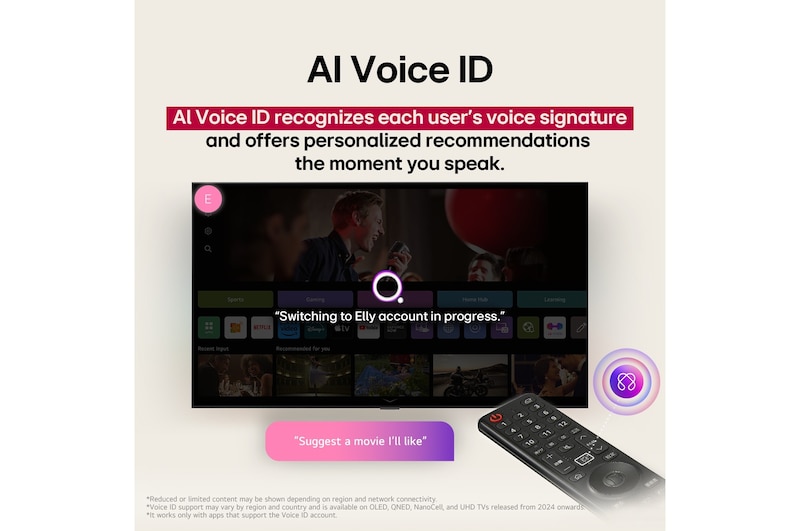 LG TV screen with an AI Magic Remote on the foreground. The AI button is highlighted and a speech bubble shows text, suggest a movie I like. On the screen we see the user icon E, indicating how AI Voice ID was able to identify which user it was and give personalized recommendations just based on their voice. 