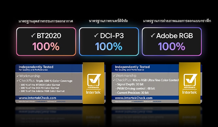 จอ LG Micro RGB evo AI MRGB95 มาพร้อมระบบควบคุมสี Micro RGB ที่ละเอียดเป็นพิเศษ ให้การครอบคลุมสี 100% ตามมาตรฐาน BT2020, DCI-P3 และ Adobe RGB ซึ่งได้รับการรับรองจาก Intertek
