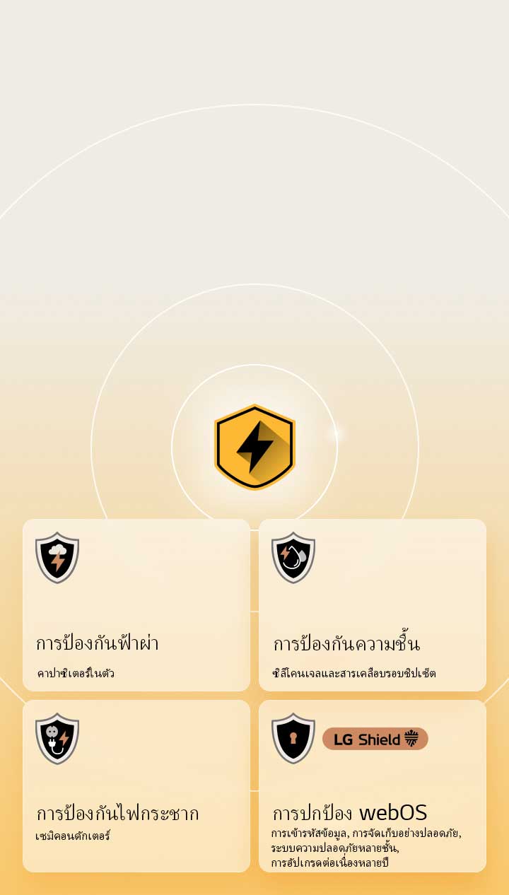 LG Quad Protection is shown through four protection icons on a yellow background. Each icon features Lightning Strikes Protection, Humidity Protection, Surge Protection, and webOS Protection with LG Shield. 	