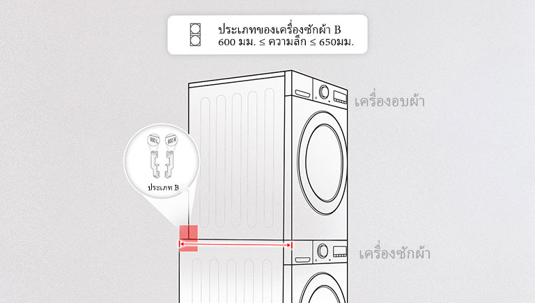 รูปแสดงขนาดผลิตภัณฑ์ประเภท B ที่จะติดตั้งกับเครื่องซักผ้า