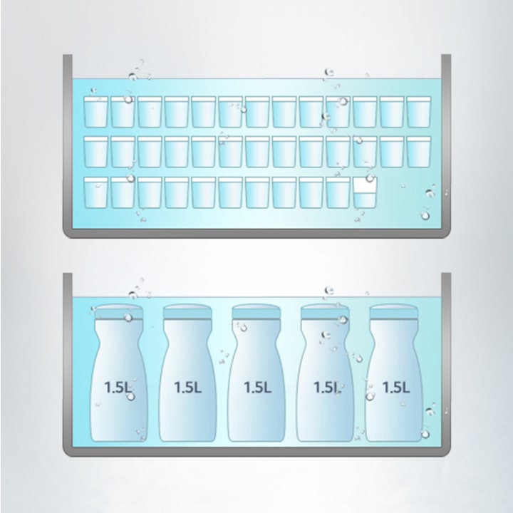 ถังน้ำเย็นขนาด 7.5 ลิตรในเครื่องกรองน้ำ สามารถจุน้ำได้ 37.5 ถ้วย (ถ้วยละ 200 มล.) หรือขวดขนาด 1.5 ลิตร จำนวน 5 ขวด เหมาะสำหรับสำนักงานและร้านอาหาร