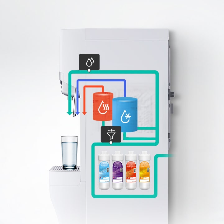 เครื่องกรองน้ำ LG PuriCare™ พร้อมระบบตัวกรองหลายชั้น 4 ชั้น ขจัดโลหะหนักเพื่อให้ได้น้ำร้อนและ น้ำเย็นที่สะอาด