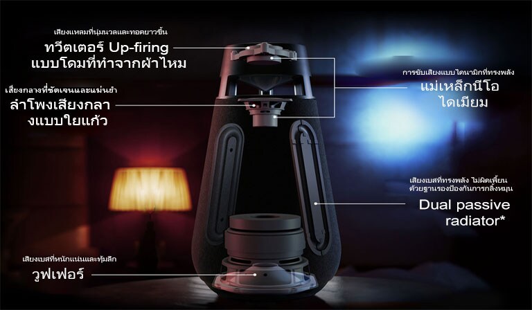 ภาพของ XBOOM 360 XO3 ที่อธิบายโครงสร้างของ XO3 แสดงให้เห็นส่วนประกอบของ XO3; ทวีตเตอร์ Up-firing แบบโดมที่ทำจากผ้าไหม, ลำโพงเสียงกลางแบบใยแก้ว, แม่เหล็กนีโอไดเมียม, วูฟเฟอร์, Dual passive radiator