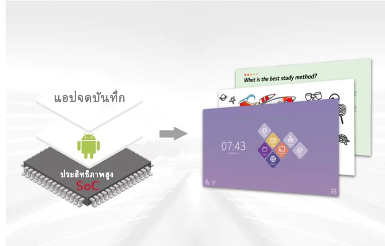 ชิปของระบบที่มีการผสมผสานกับ Android OS และแอปฟรี